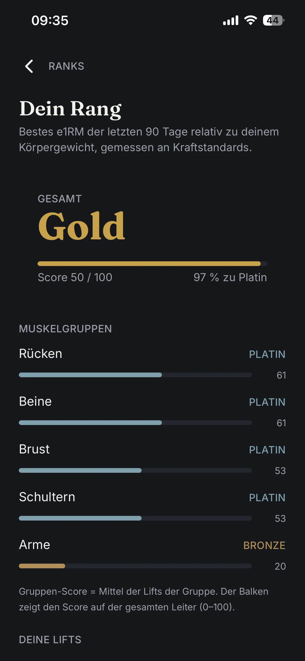 Aellic Rank with per-muscle-group tiers