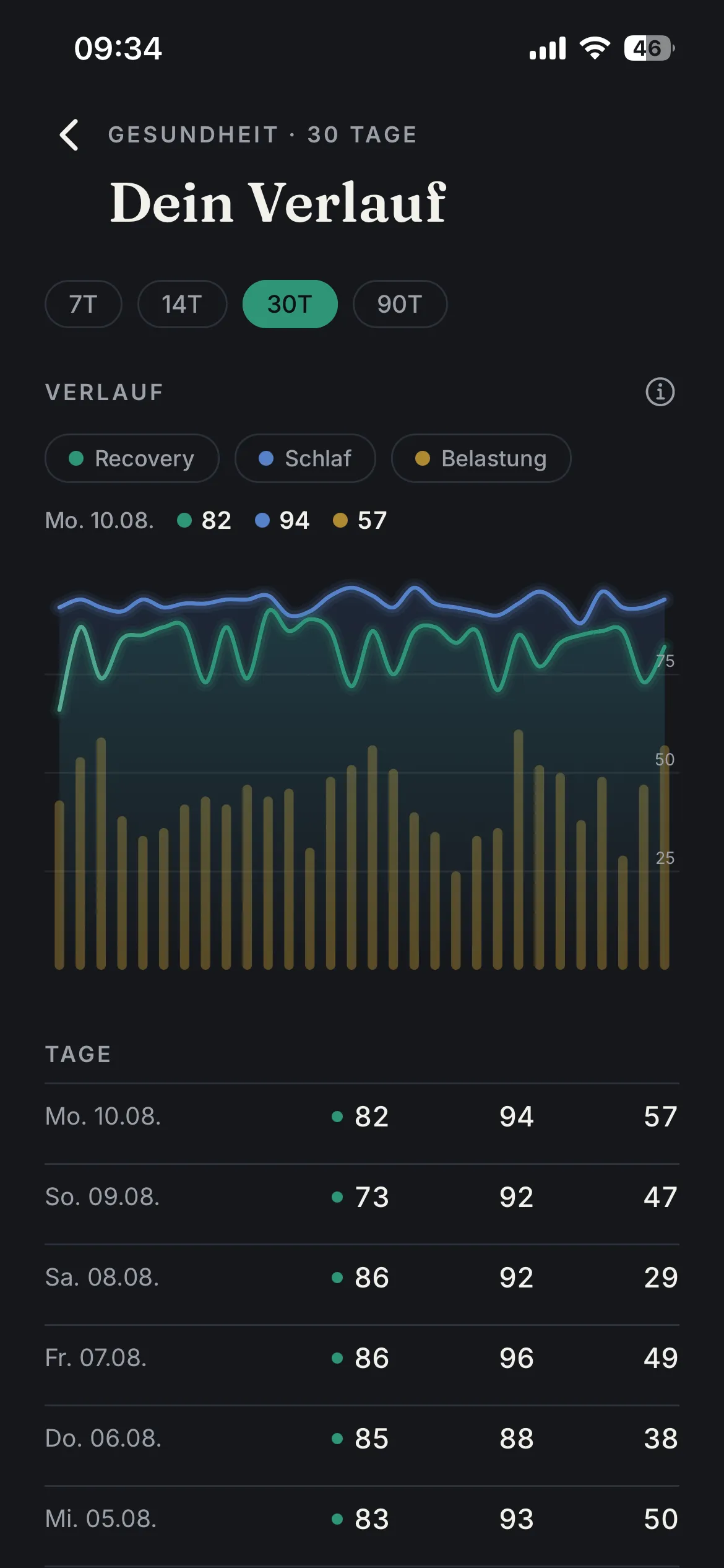 Vitals history with HRV and resting heart rate trends